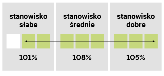 LID2020C DOPASOWANIE DO STANOWISKA