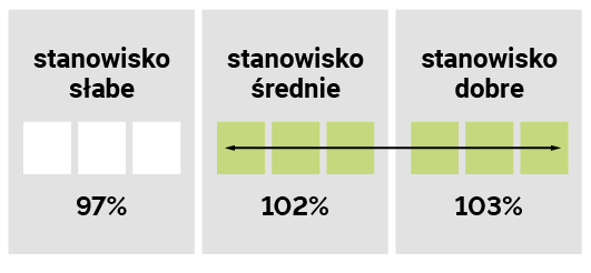 STANOWISKO GLEBOWE DLA LID2123C