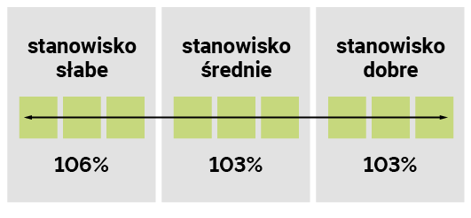 STANOWISKO GLEBOWE LID2155C