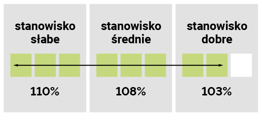 STANOWISKO GLEBOWE ES MIDWAY