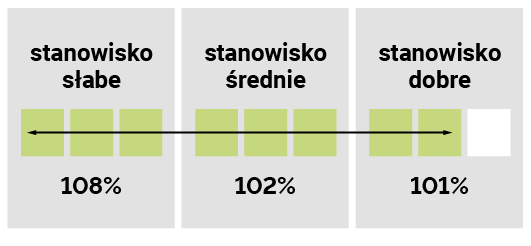 STANOWISKO GLEBOWE LID2288C