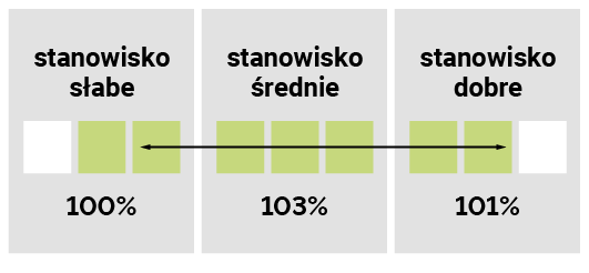STANOWISKO GLEBOWE LID2334C