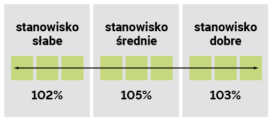 STNOWISKO GLEBOWE LID3306C