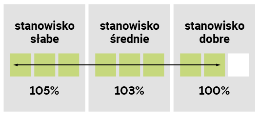 STANOWISKO GLEBOWE ES MYLADY