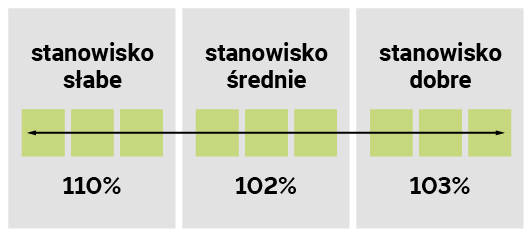 STANOWISKO GLEBOWE OKLAHOMA