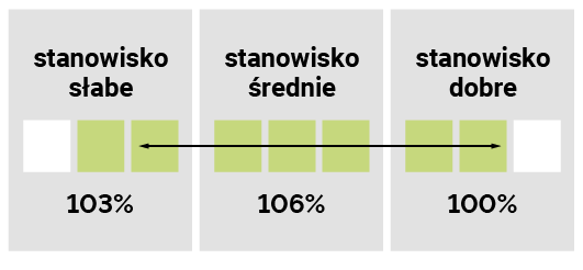 STANOWISKO GLEBO REDFORD
