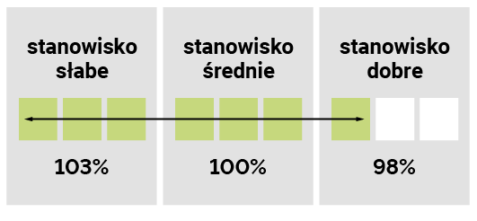 stanowisko glebowe tonifi cs