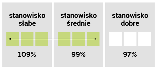 STANOWISKO GLEBOWE CS WANTI