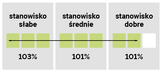 STANOWISKO GLEBOE ES YAKARI