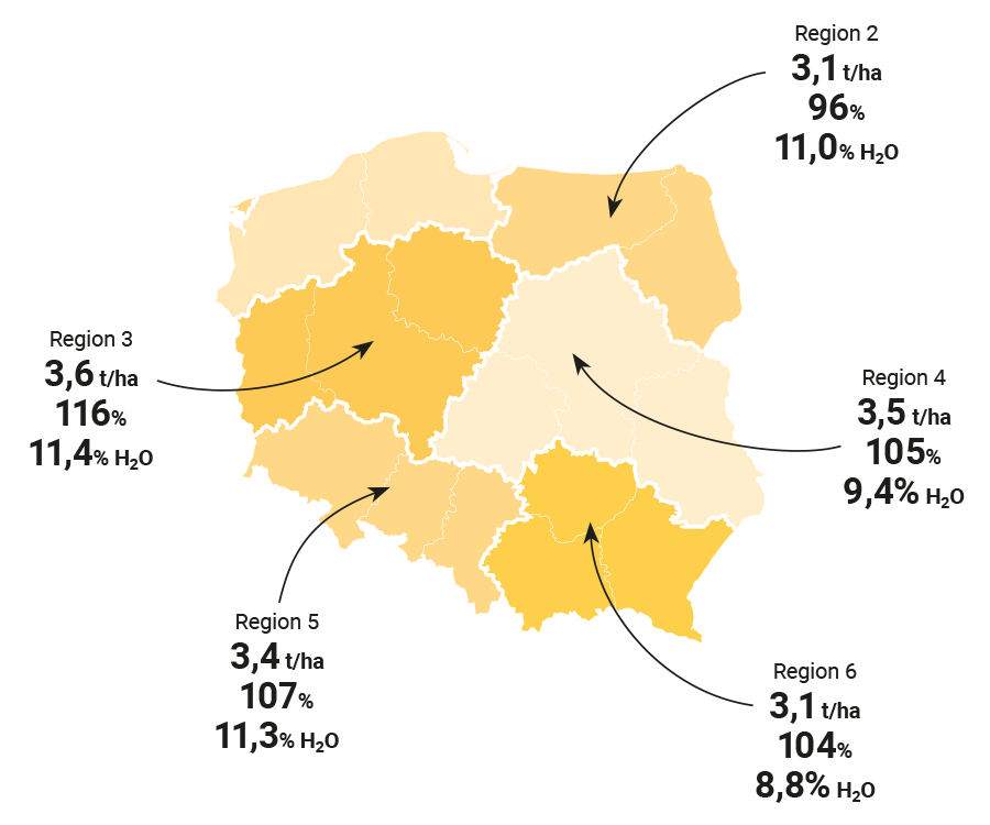 Mapa plonowania słonecznika LID 5053L SU w Polsce (Doświadczenia COBORU 2024). Najwyższe plony w Krościnie Małej (51,1 dt/ha, 109% wzorca) oraz Ciciborze Dużym (39,2 dt/ha, 114% wzorca).