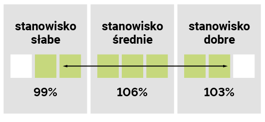 STANOWISKO GLEBOWE CS ALCHIMI