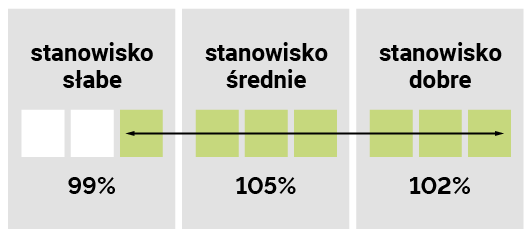 STANOWISKO GLEBOWE AMISTI CS