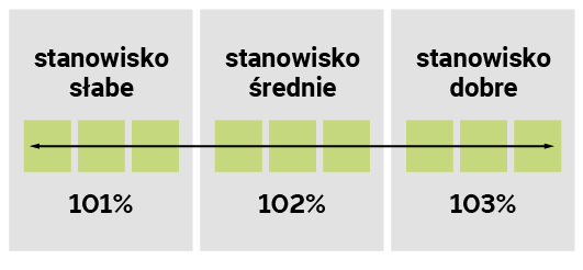 STANOWISKO GLEBOWE BAOBI CS