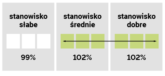 STANOWISKO ES DISCOVER