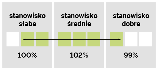 STANOWISKO GLEBOWE IMPAKTIT