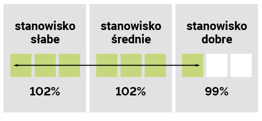 STANOWISKO GLEBOWE ES ISLANDER