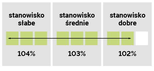 STANOWISKO GLEBOWE LID2888C