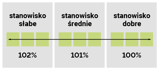 SANOWISKO GLEBOWE LID3910C