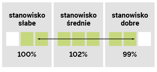 STANOWISKO GLEBOWE MISTERI CS