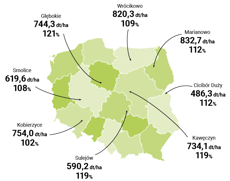 mapa plonowania amisti cs