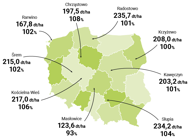 MAPA PLONOWANIA BELLWOOD