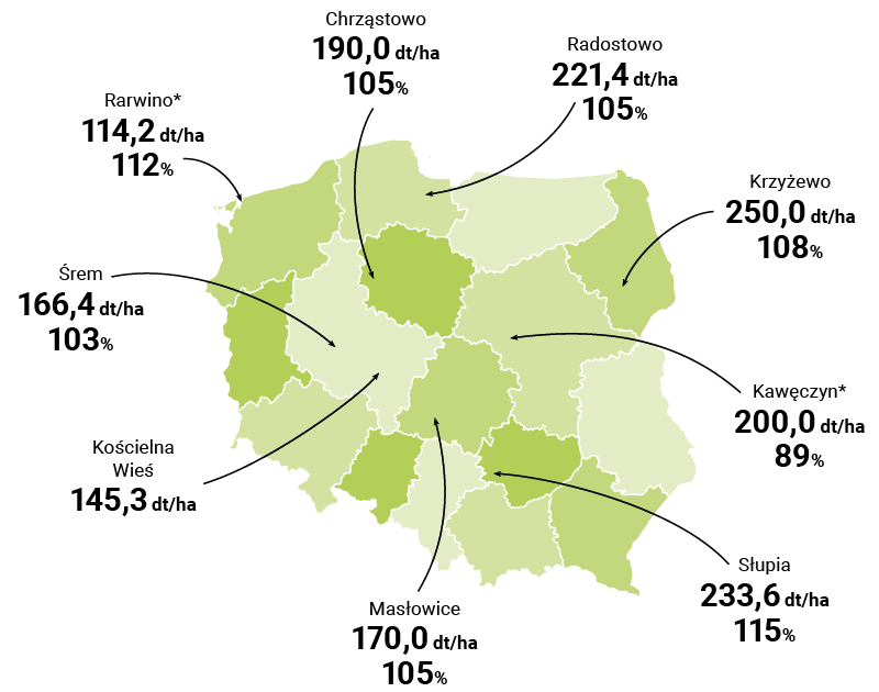 MAPA PLONOWANIA ES ISLANDER