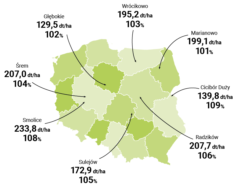 mapa plonowania lid2888c