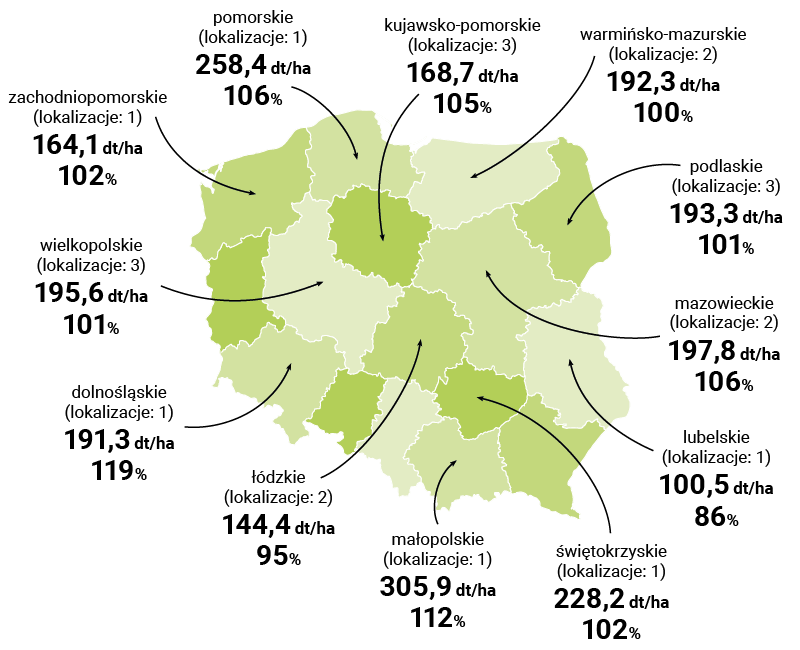 MAPA PLONOWANIA LID3620C