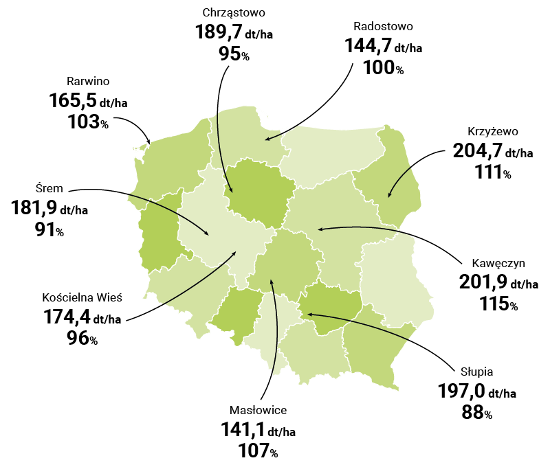 mapa plonowania lid3910c