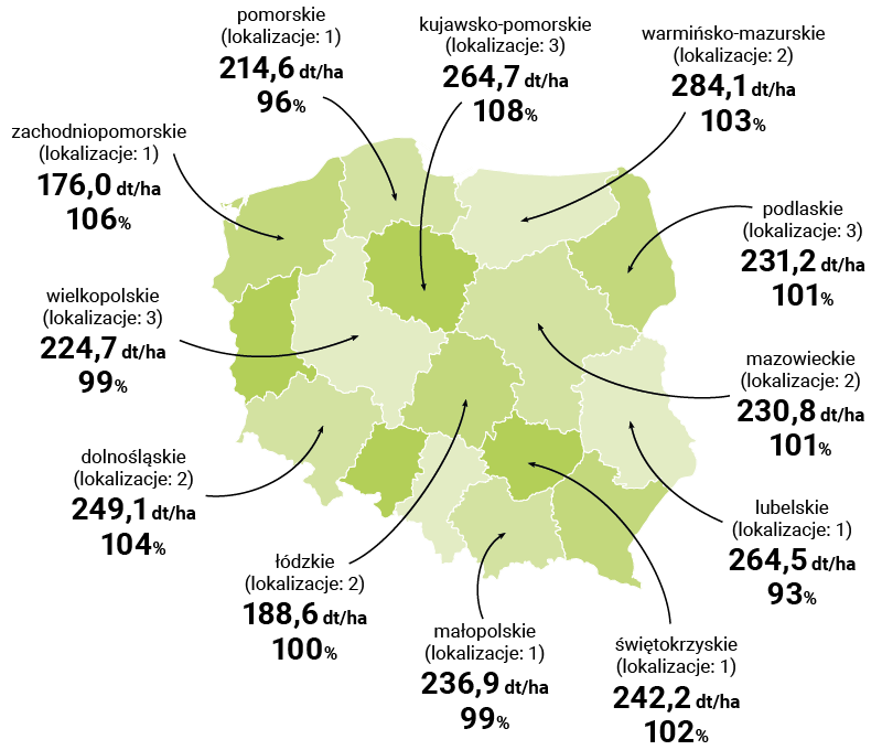 MAPA PLONOWANIA MOTIVI CS