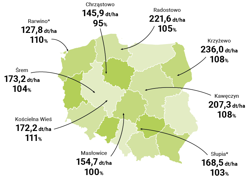 MAPA PLONOWANIA ES PHYSIKER