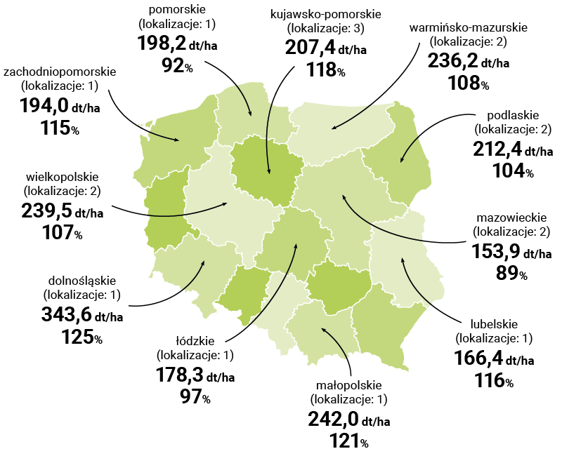 MAPA PLONOWANIA ES SKYTOWER