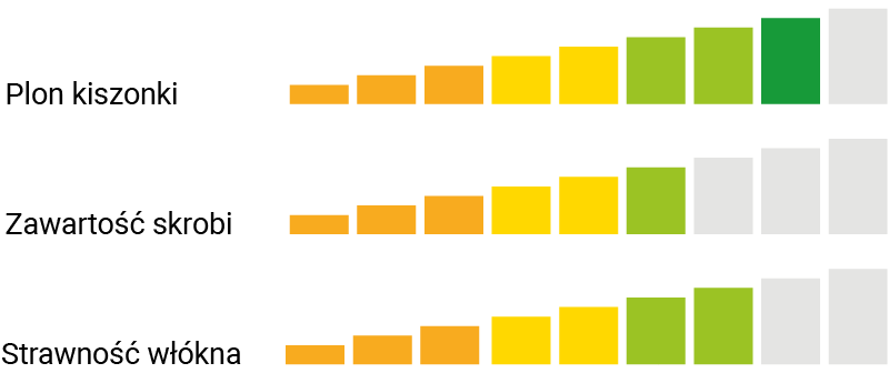 UŻYTKOWANIE KISZONKOWE ES DISCOVER