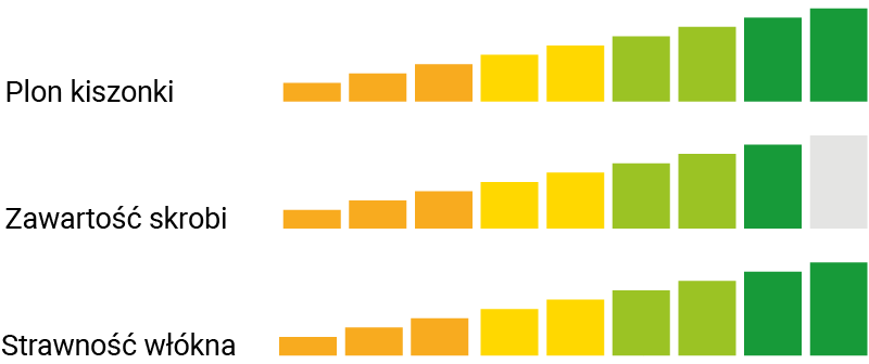 UŻYTKOWANIE KISZONKOWE CS KISSMI