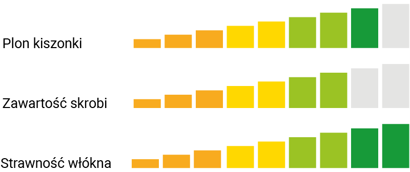 UŻYTKOWANIE KISZONKOWE LID2888C