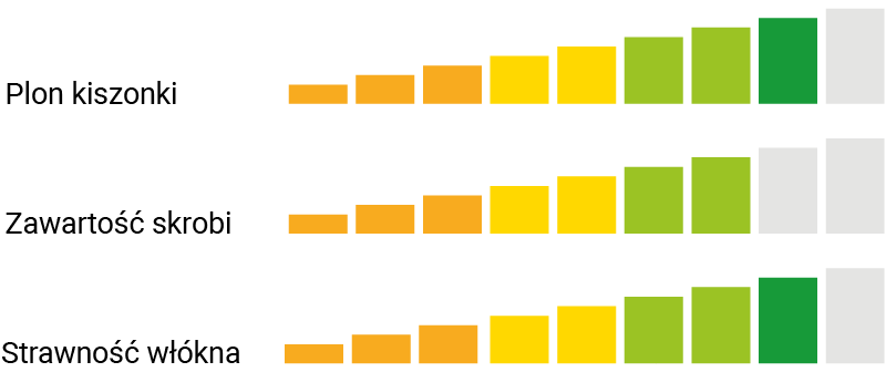 UŻYTKOWANIE KISZONKOWE GREYSTONE