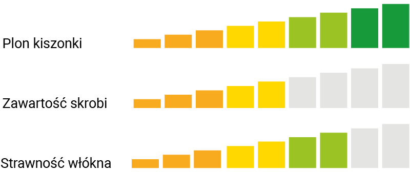 UŻYTKOWANIE KISZONKOWE ES SKYTOWER