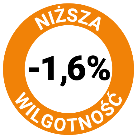 niższa wilgotnośc o 1,6%