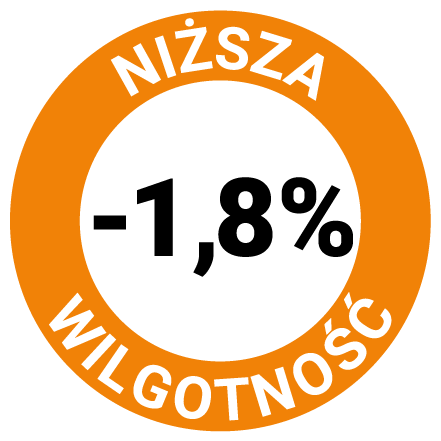 niższa wilgotność o 1,8%
