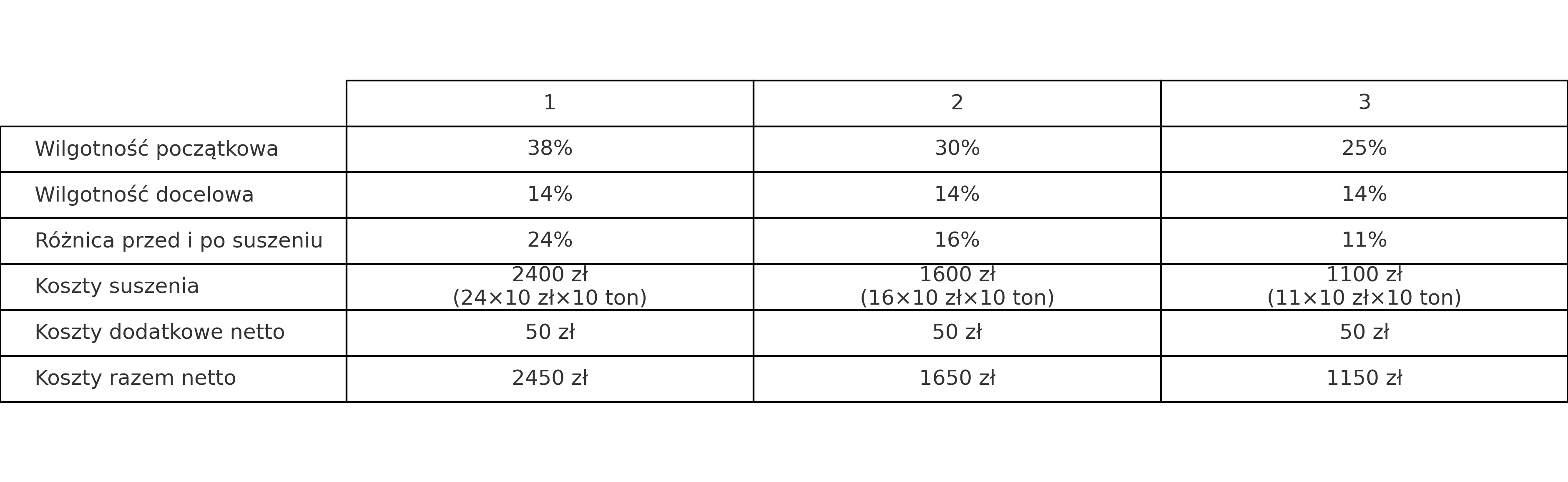 TABELA KOSZTY SUSZENIA PRZEZROCZYSTA